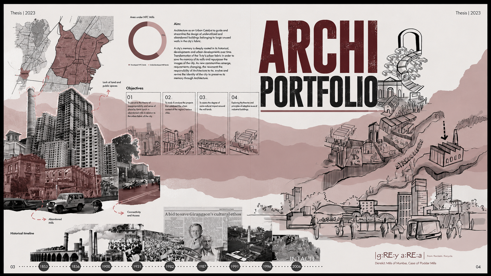 ARCHI PORTFOLIO